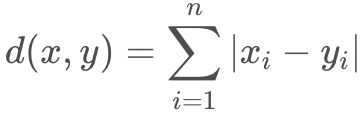 Euclidean Distance